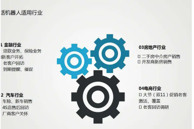 AI电销机器人 线路稳定